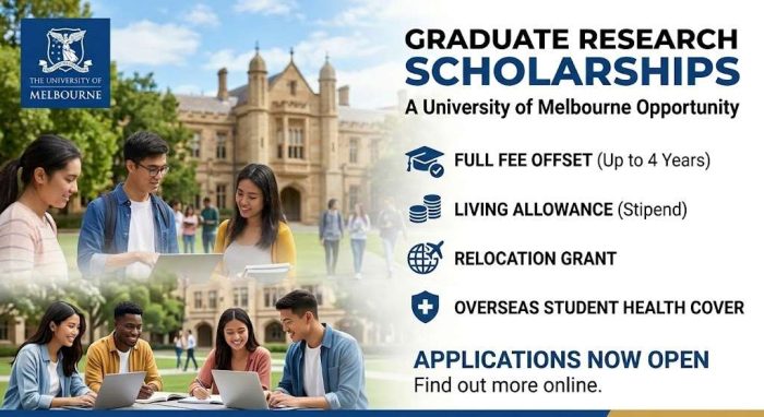 University of Melbourne Research Scholarship 2026 | Fully Funded
