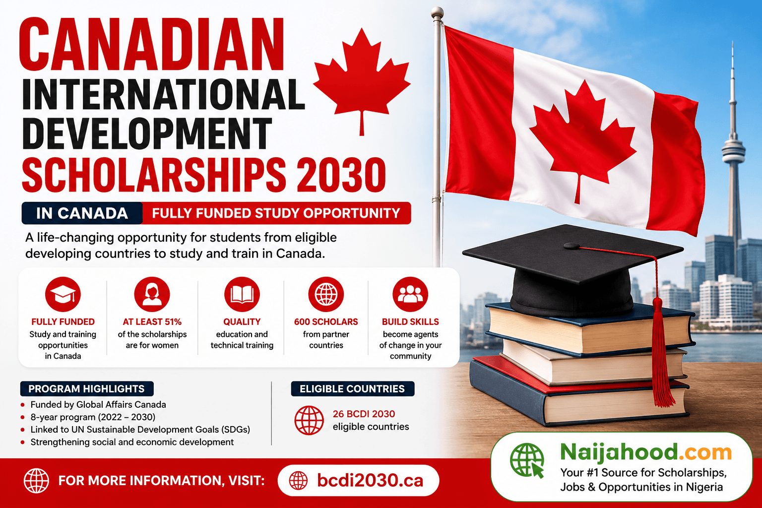Canadian International Development Scholarships 2030 in Canada | Fully Funded Study Opportunity