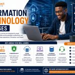 Information Technology Courses 2026 | Learn Cybersecurity, Cloud Computing, Networking & Digital Skills
