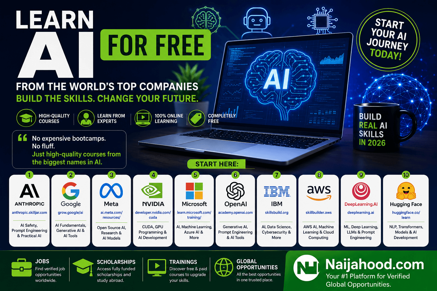 Free AI Courses 2026 | Learn Artificial Intelligence Online for Free from Google, OpenAI, Microsoft & More